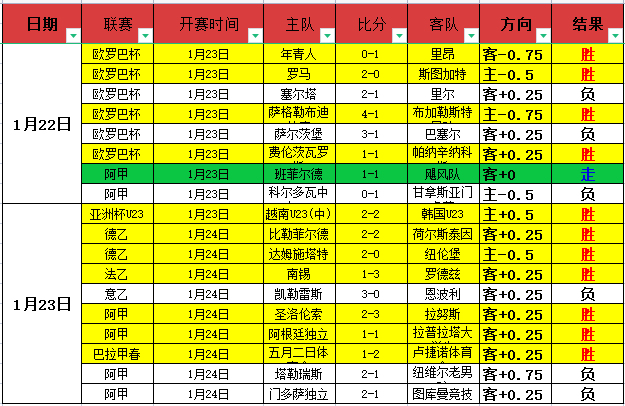 哈兰德续约,加薪,周薪过万英,B体育官网,B,Sports,足球直播,篮球赛事,体育高清,NBA直播