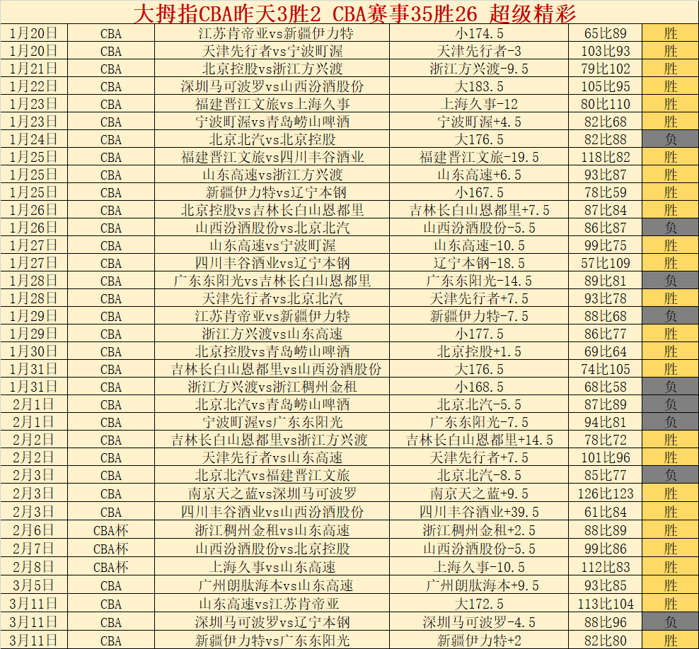 国足半场激,十人阵容如,何赢得球迷,B体育官网,B,Sports,足球直播,篮球赛事,体育高清,NBA直播