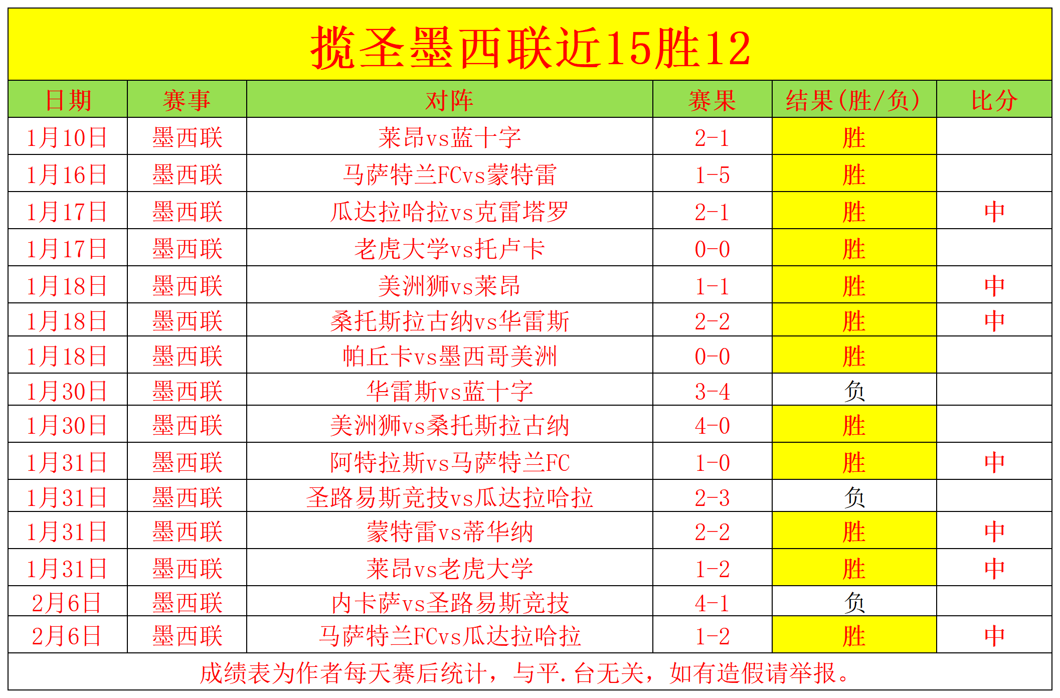 曼城受重罚,阿森纳与热,刺前景或受,B体育官网,B,Sports,足球直播,篮球赛事,体育高清,NBA直播