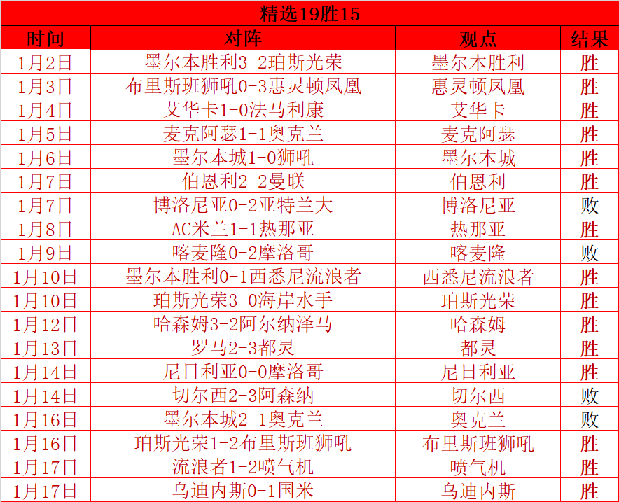 德荷欧国联,平分秋色,威尔士胜冰,B体育官网,B,Sports,足球直播,篮球赛事,体育高清,NBA直播
