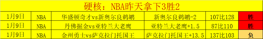 大乐透期号,专家质合分,析推荐,B体育官网,B,Sports,足球直播,篮球赛事,体育高清,NBA直播