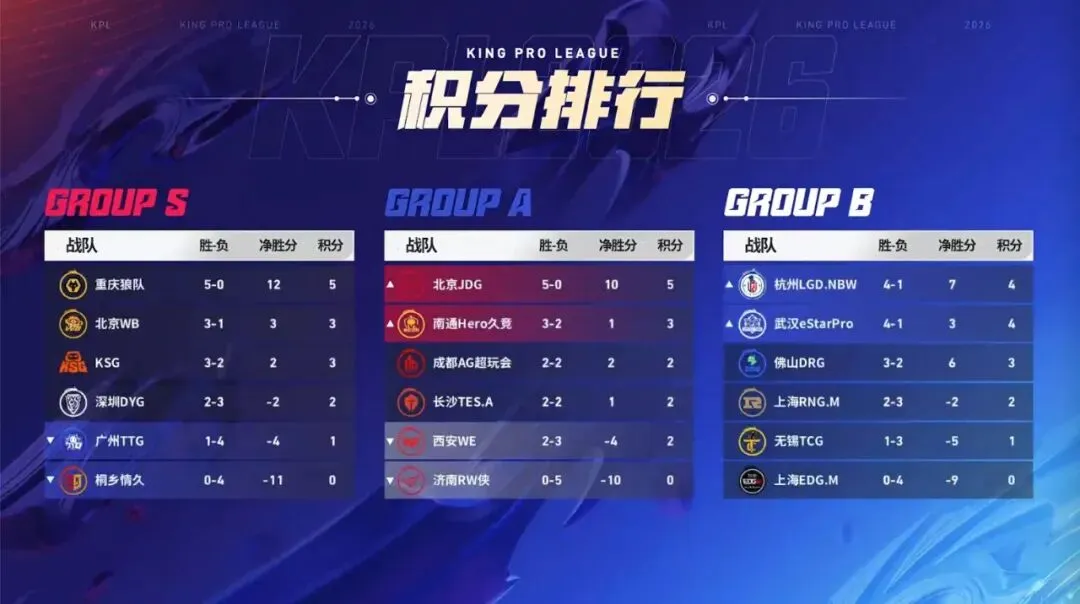 南洋杯大师,赛首日激战,武宫正树与,B体育官网,B,Sports,足球直播,篮球赛事,体育高清,NBA直播