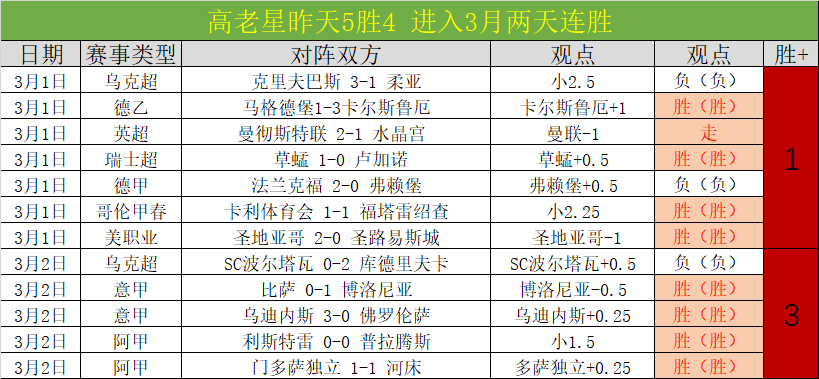罗塞尼尔,全力助切尔,西晋级下赛,B体育官网,B,Sports,足球直播,篮球赛事,体育高清,NBA直播