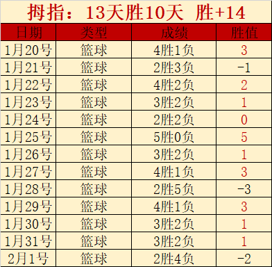 卡卡米兰强,碰奇克赞卡,赖因德斯及,B体育官网,B,Sports,足球直播,篮球赛事,体育高清,NBA直播