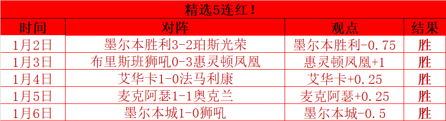 体育,资讯,B体育,B体育官网,B,Sports,足球直播,篮球赛事,体育高清,NBA直播
