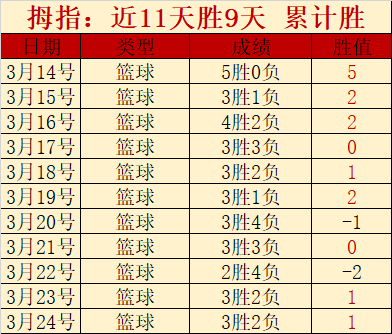 巨星级盛宴,超级巨星三,获大满贯,B体育官网,B,Sports,足球直播,篮球赛事,体育高清,NBA直播
