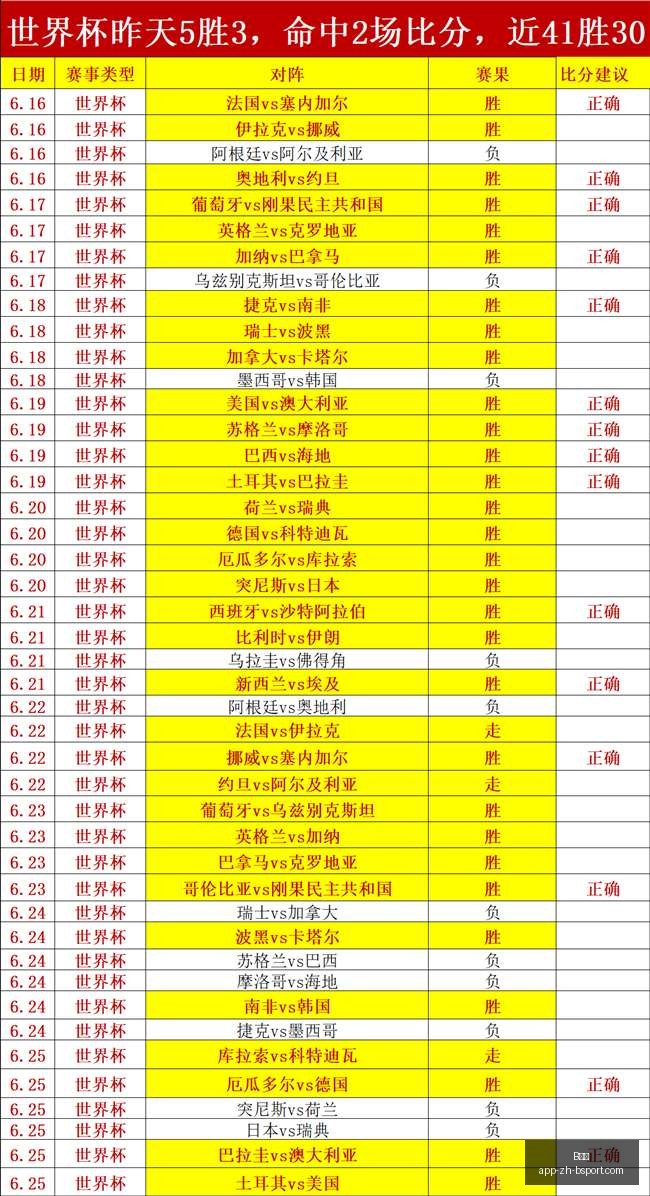 澳超连胜狂,潮悉尼队神,指导助力,B体育官网,B体育App,B体育直播,B体育入口,B体育娱乐