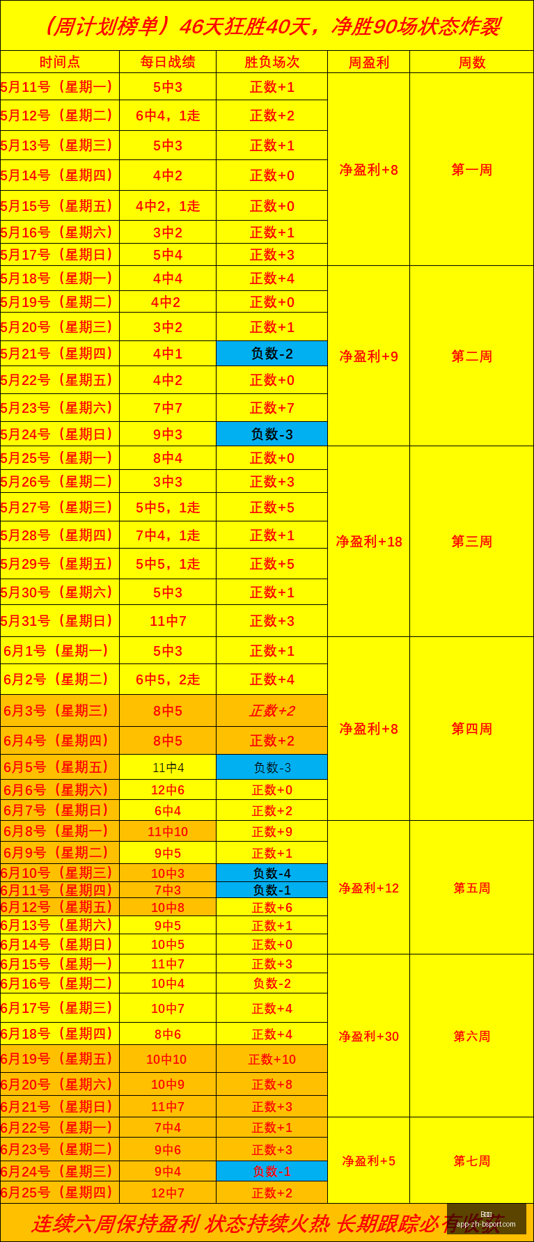 澳超连胜狂,潮悉尼队神,指导助力,B体育官网,B体育App,B体育直播,B体育入口,B体育娱乐