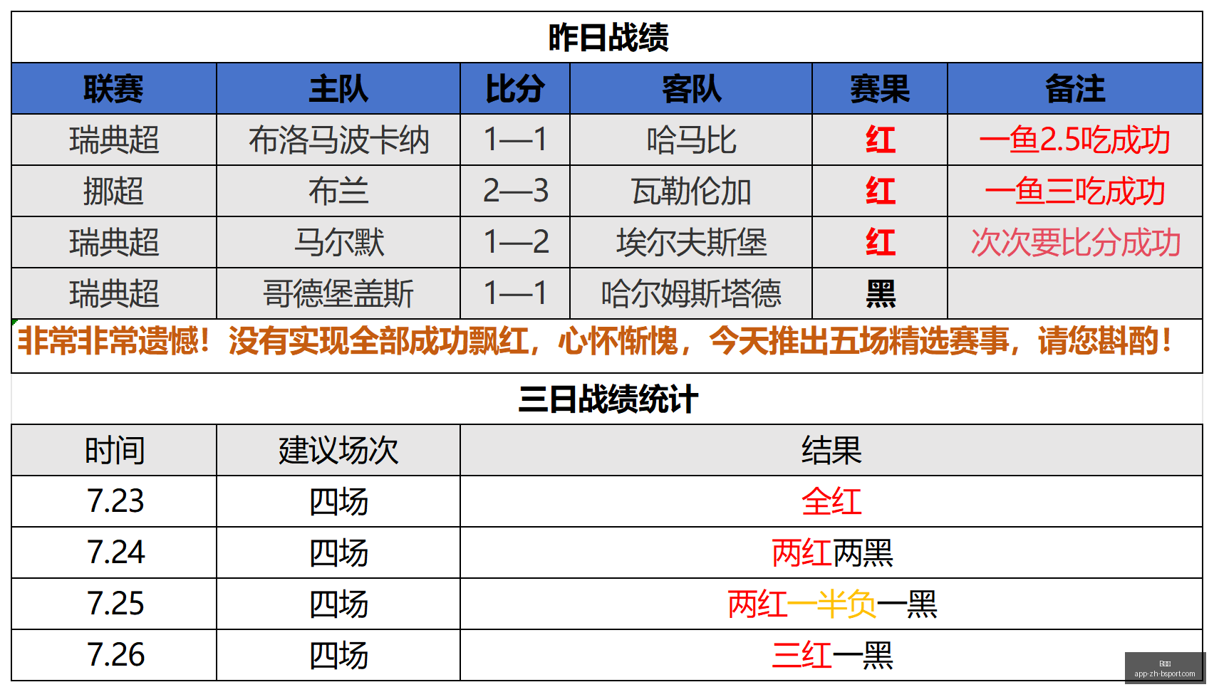 推荐,足球攻略周,芬超对决,B体育官网,B体育App,B体育直播,B体育入口,B体育娱乐