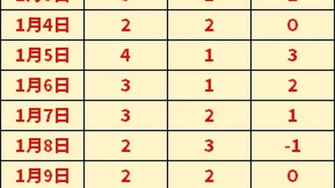 “塞尔吉尼奥报名受阻，申花对决恐无缘速归”