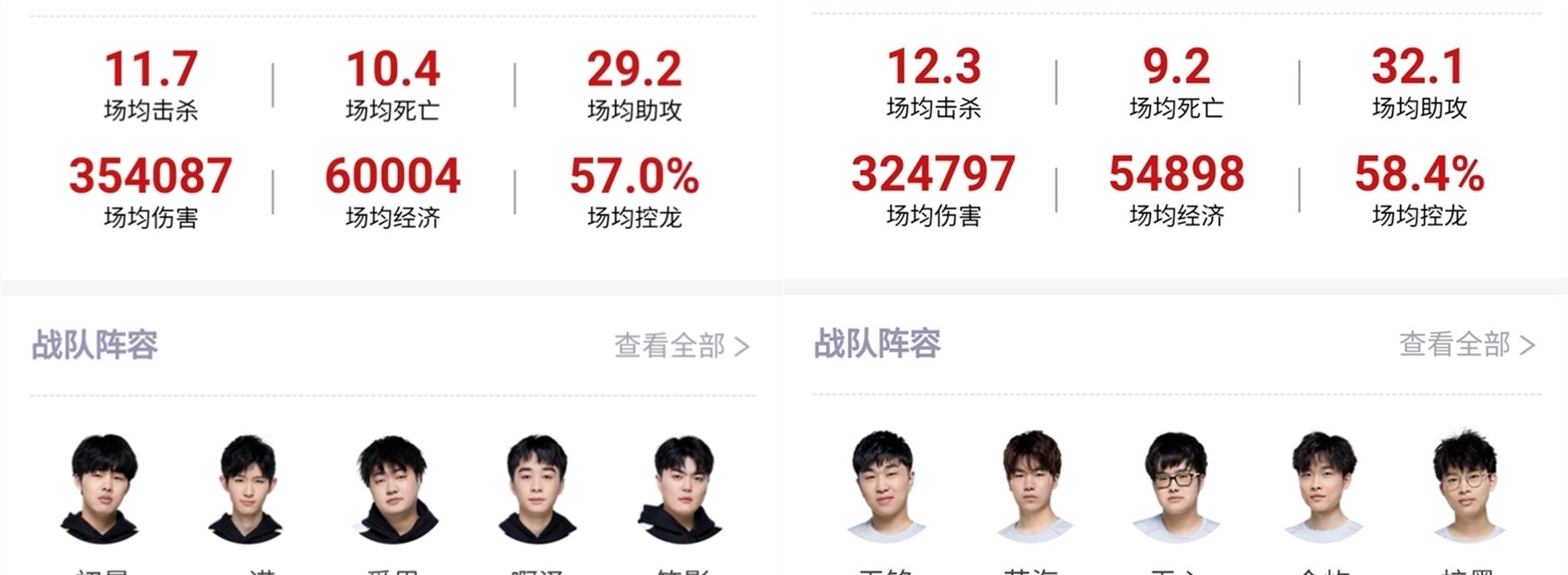 曼联的损失